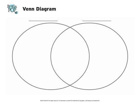 gumawa ng venn diagram|Venn Diagrams to Plan Essays and More .